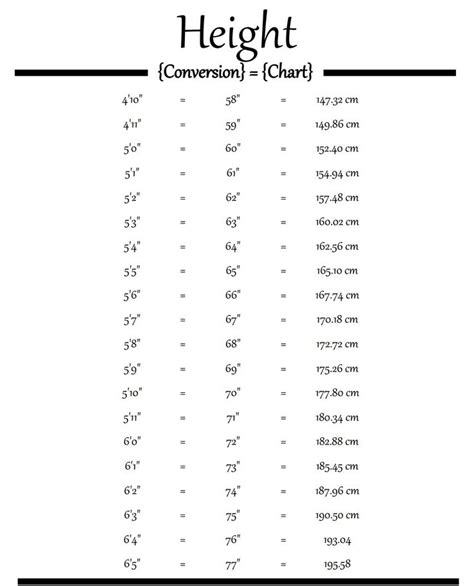 175 cm in inches and feet|Cm to Feet+Inches Converter (cm to ft)